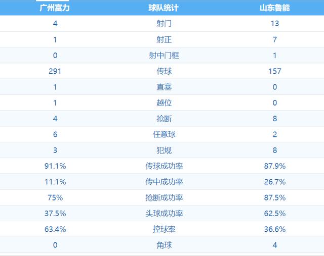 富力胜鲁能，取得胜利，雄起排名！的简单介绍