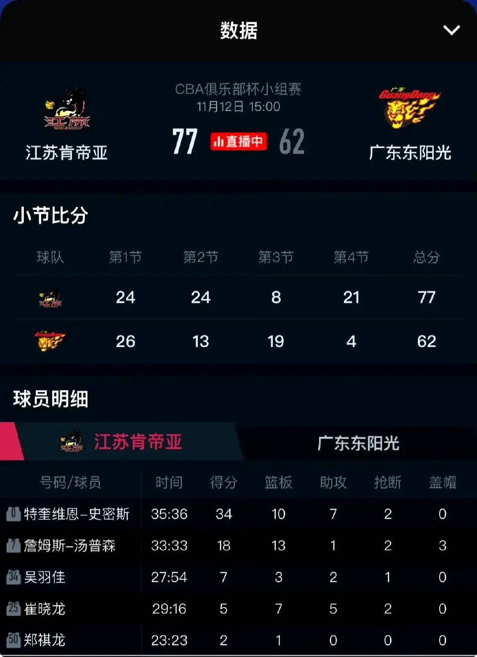 世俱杯奖金-关于江苏男篮临危不乱，诡计连连吓退对手的信息