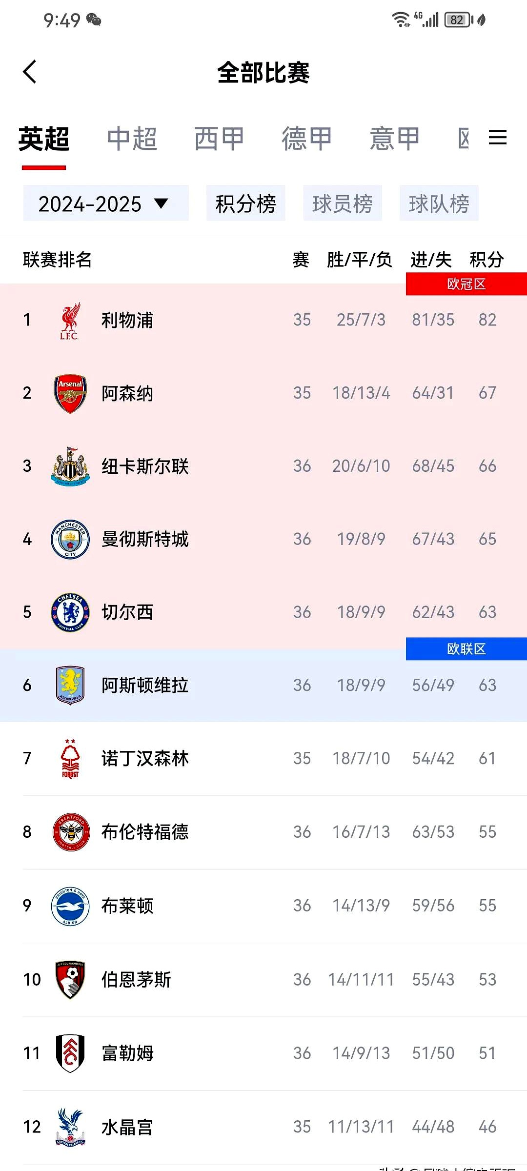 切尔西再度力压对手，锁定晋级欧冠资格