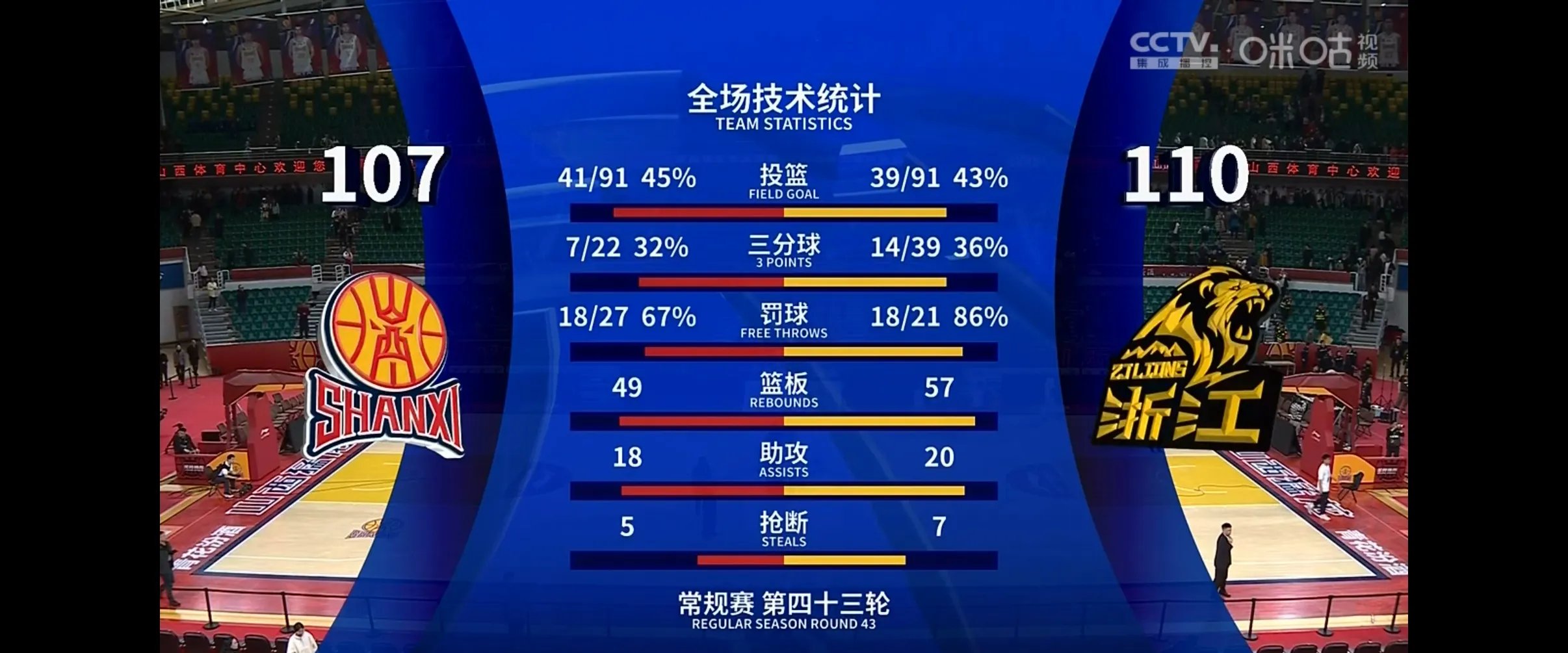 包含三分大赛：投射高手争夺最佳射手称号的词条