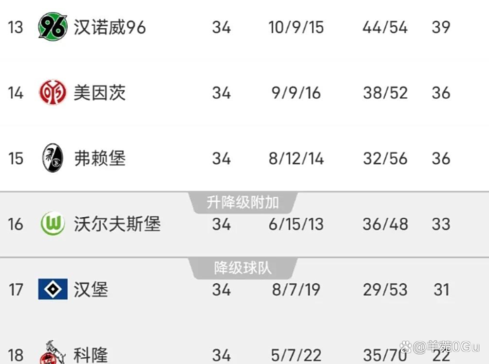 世俱杯-汉堡大胜主场，重返德甲积分榜前列的简单介绍