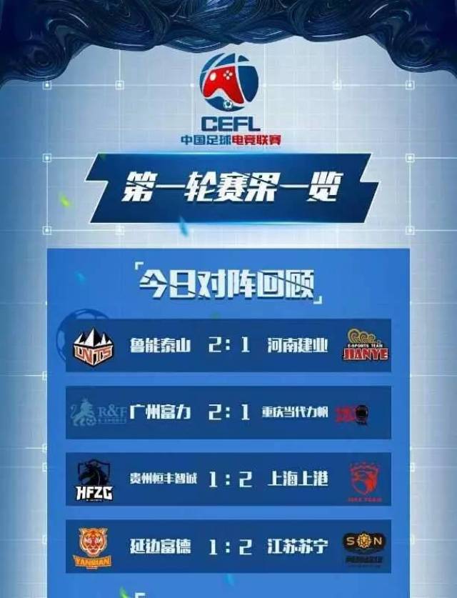 世俱杯2025-关于广州富力客场战平重庆当代力帆，取得宝贵积分的信息