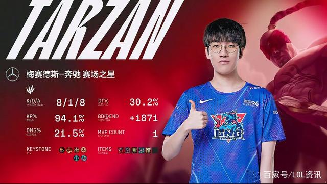 世俱杯改制-100T轻取NS，Tarzan单局斩获MVP鏖战多局半决赛，让粉丝疯狂欢呼的简单介绍