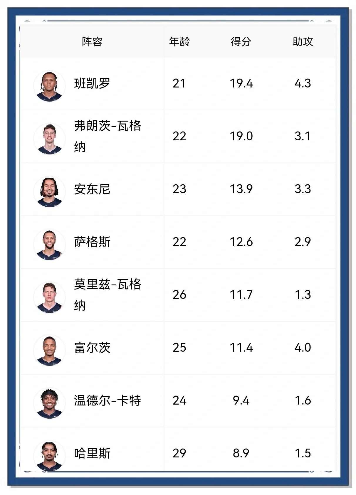 魔术队新赛季即将开始，核心球员状态神秘