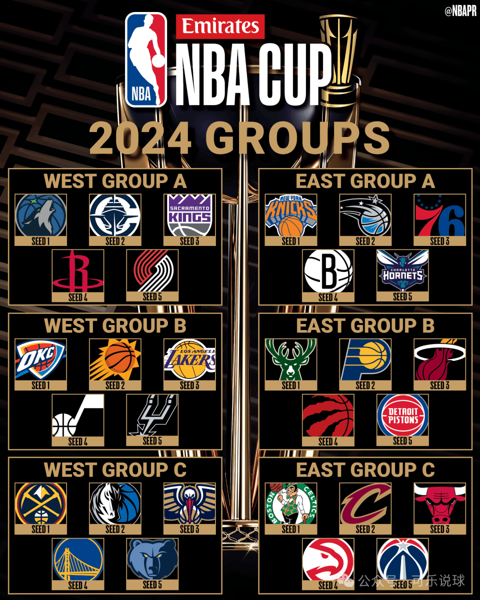 NBA赛场大盘点:哪支球队最具潜力? NBA赛场大盘点:哪支球队最具潜力?