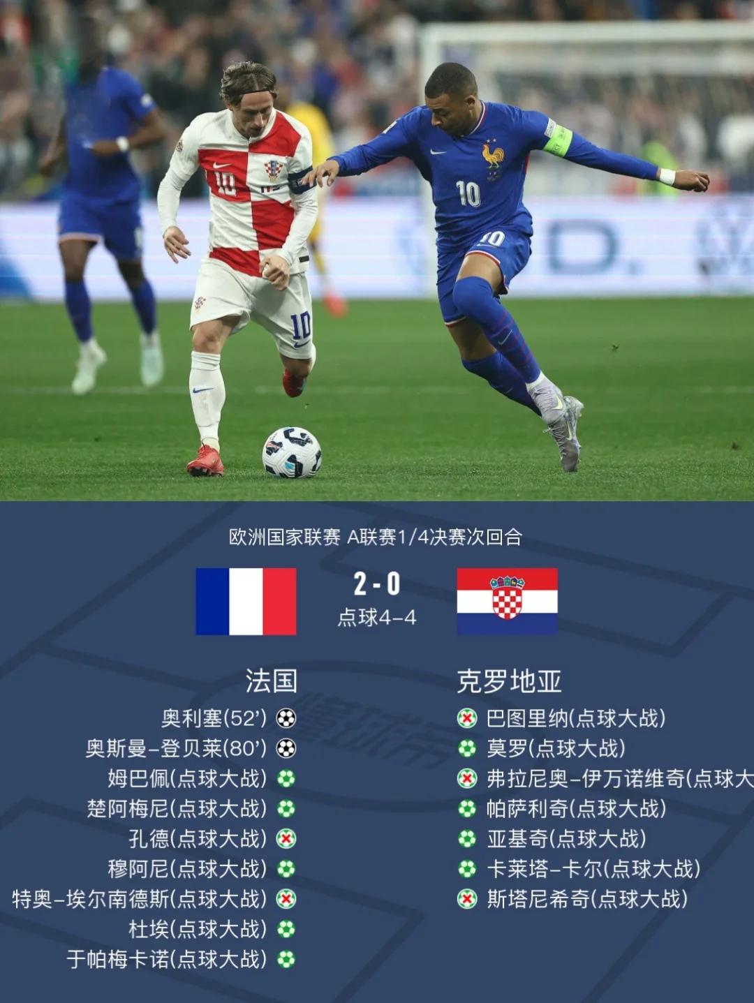 世俱杯2025-关于克罗地亚队击败斯科普里晋级欧洲杯16强的信息
